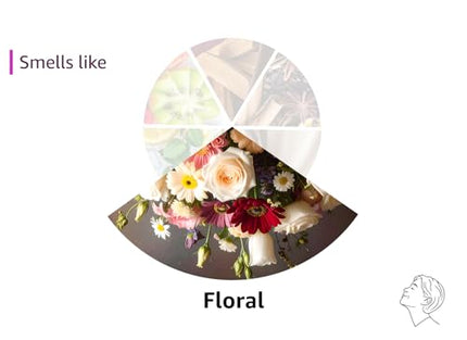 Korean Skin Care Priming & Setting (Rose Water & Diamond)